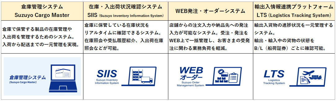 If-Japan.の物流情報システム一覧