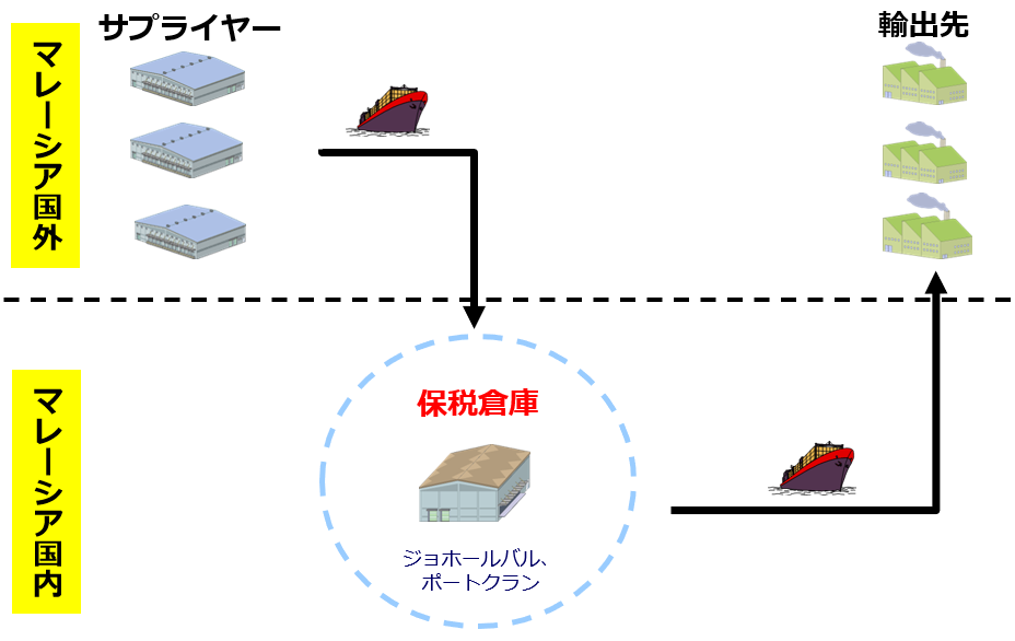 再輸出型.png