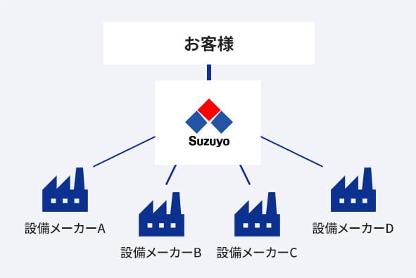 If-Japan.の設備エンジニアリング・相関図