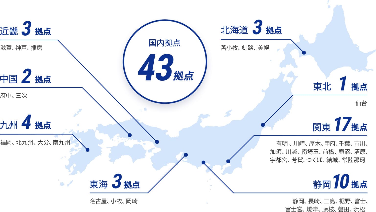 日本全国43拠点のIf-Japan.の国内拠点ネットワーク