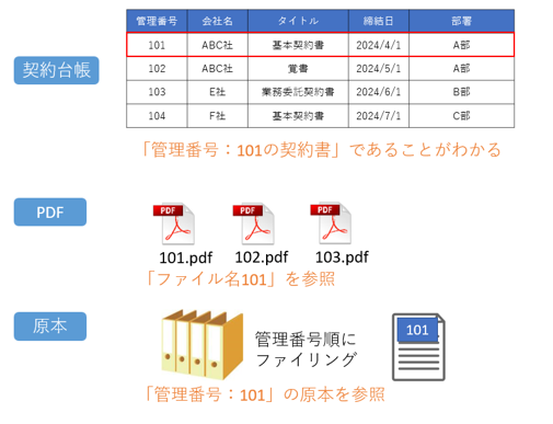 紐づけ.png