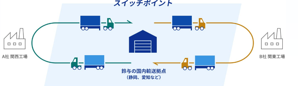 スイッチ.png