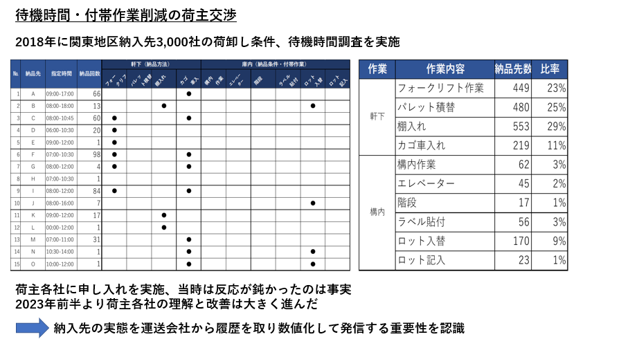 待機時間・付帯作業削減の荷主交渉.png